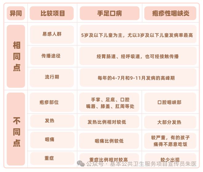 Beat365春夏季流行季节儿童疱疹性咽峡炎高发期家长必读！(图6)