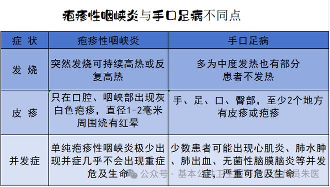 Beat365春夏季流行季节儿童疱疹性咽峡炎高发期家长必读！(图7)