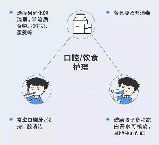 Beat365春夏季流行季节儿童疱疹性咽峡炎高发期家长必读！(图11)