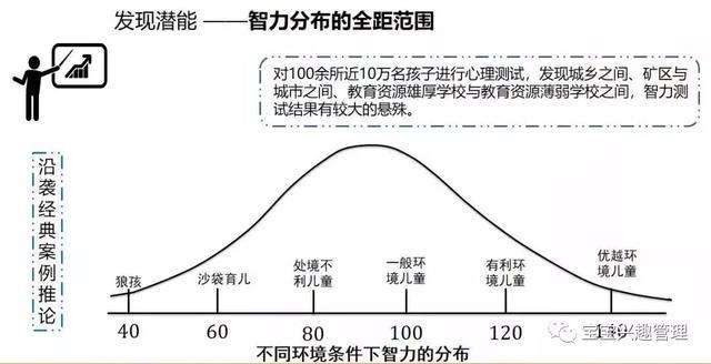 Beat365亲身经历告诉你：孩子的早教有多重要(图1)