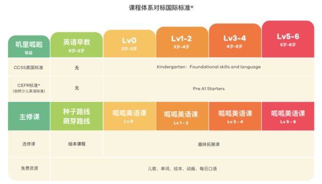 Beat365资本和巨头的新战场：收割半亿家长的焦虑(图5)