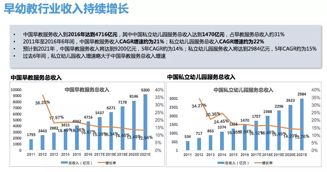 Beat365获3万家长认可的DaDaBaby能否撬动八千亿早教市场(图2)