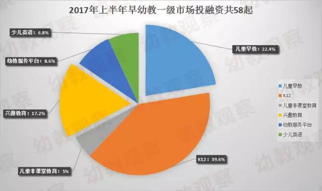 Beat365获3万家长认可的DaDaBaby能否撬动八千亿早教市场(图3)