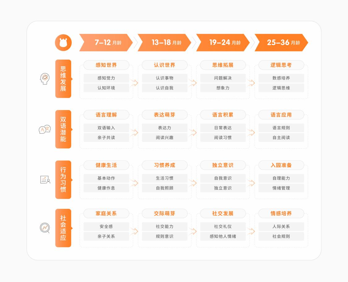 Beat365再获国际专业早教领域认可！小斑斑荣获“美国国家育儿中心”专业认证(图3)