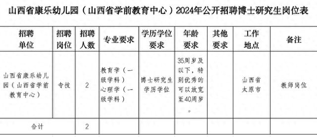 Beat365山西一幼儿园教师岗社招博士研究生？园方回应