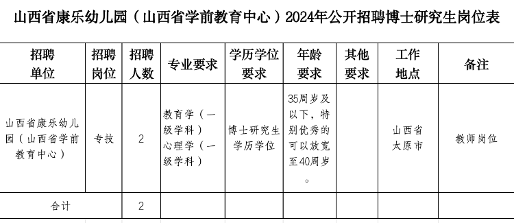 Beat365幼儿园教师岗社招博士研究生 园方称招聘的是教研人员(图1)