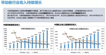 Beat365一上线家长认可的DaDaBaby 能否撬动8000亿启蒙早教市场？(图2)