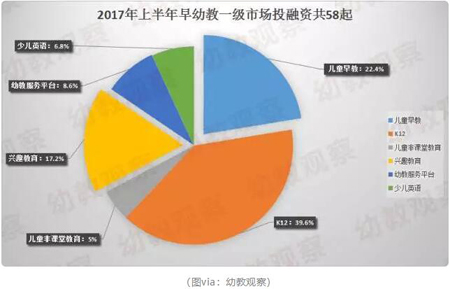 Beat365一上线家长认可的DaDaBaby 能否撬动8000亿启蒙早教市场？(图3)