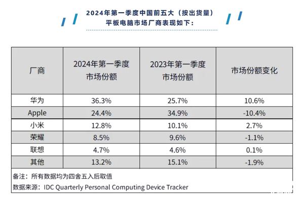 Beat365华为MatePad SE新品发布教育学习影音娱乐全满足！(图7)