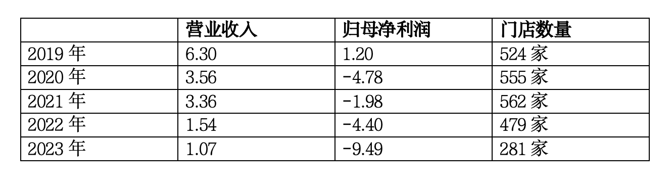 Beat365美吉姆收下28个跌停“早教第一股”将挥别A股(图1)