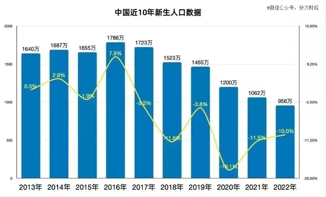 Beat365幼儿园迎来关闭潮