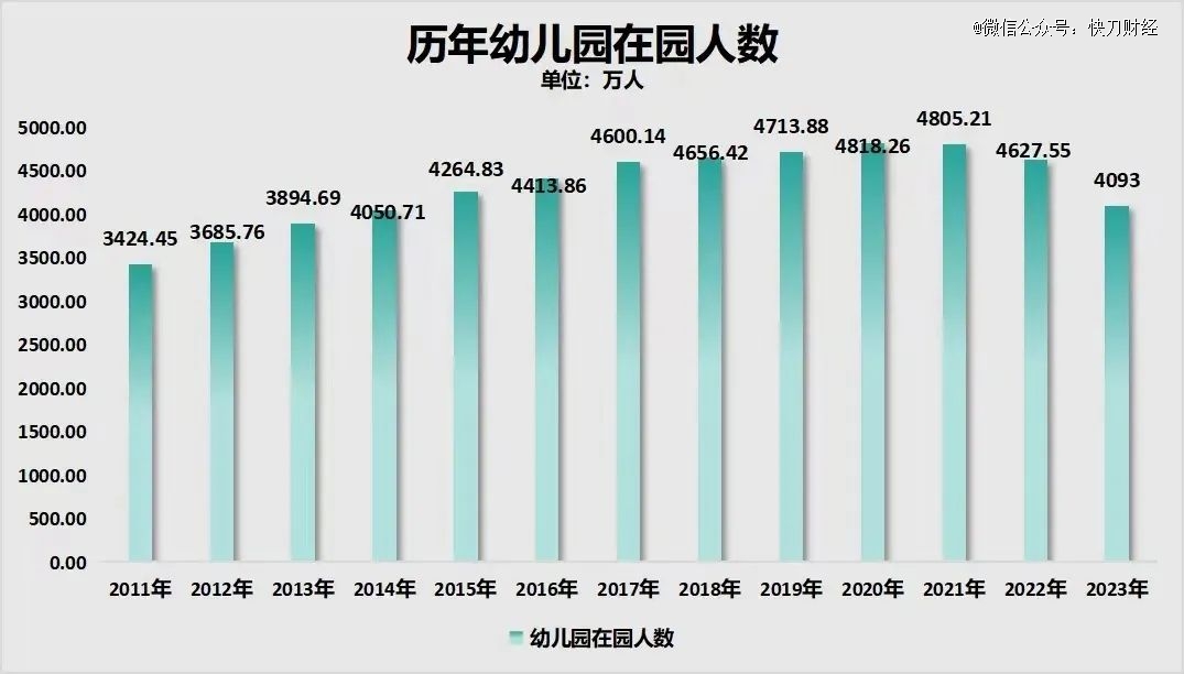 Beat365幼儿园迎来关闭潮(图2)