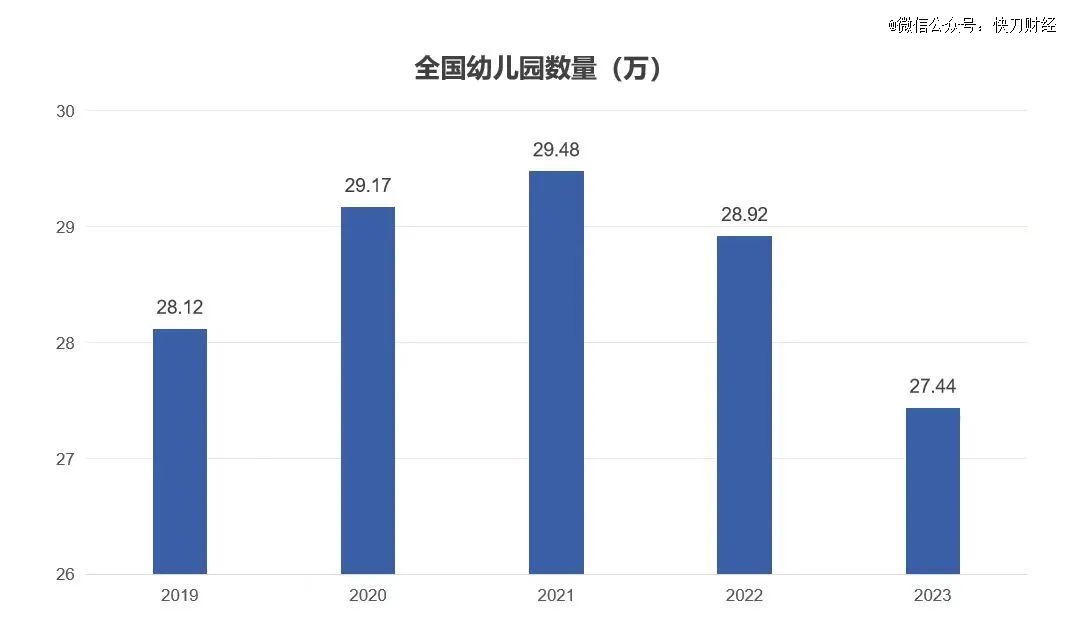 Beat365幼儿园迎来关闭潮(图3)