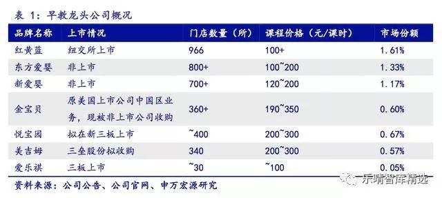 Beat365早教行业：永不降级的消费细分领域(图5)