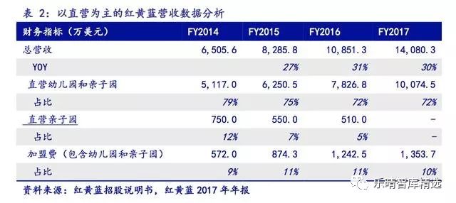 Beat365早教行业：永不降级的消费细分领域(图6)