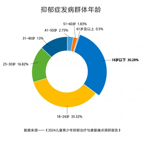 Beat365北京师范大学婚姻家庭心理教育指导师培养课题成果发布会在京召开(图2)