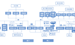 Beat365早教行业市场分析(图6)