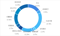 Beat365早教行业市场分析(图7)