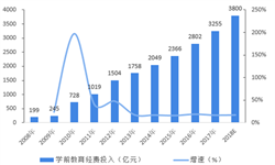 Beat365早教行业市场分析(图9)