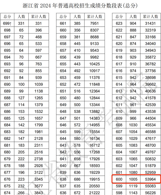 Beat365放弃中考带着绿卡赴美留学中产普娃实现人生逆袭！