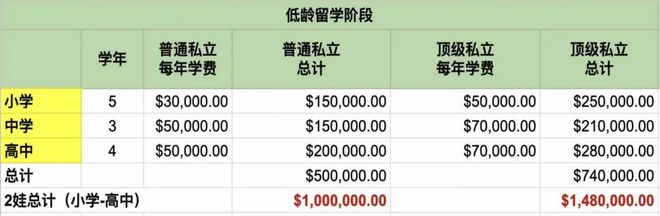 Beat365放弃中考带着绿卡赴美留学中产普娃实现人生逆袭！(图8)