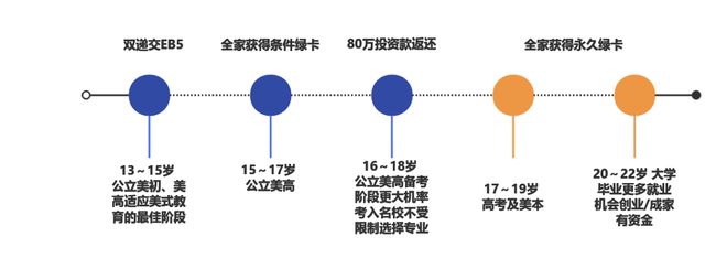 Beat365放弃中考带着绿卡赴美留学中产普娃实现人生逆袭！(图13)