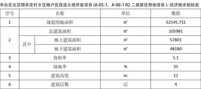 Beat365北京丰台「中海永定玖里」售楼处-2024永定玖里房价-永定玖里详情(图2)