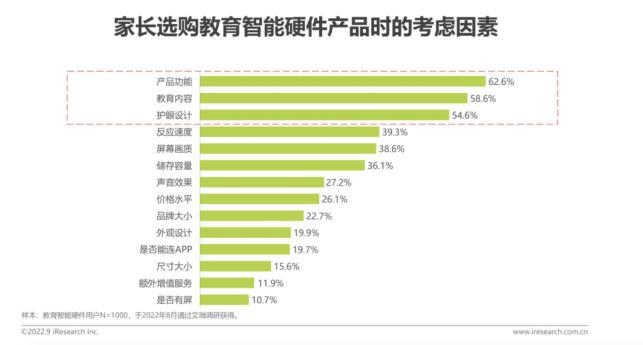 Beat365火光石全科启蒙早教机：开启投影大屏护眼学习新时代(图2)