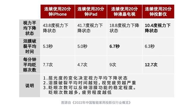 Beat365火光石全科启蒙早教机：开启投影大屏护眼学习新时代(图4)