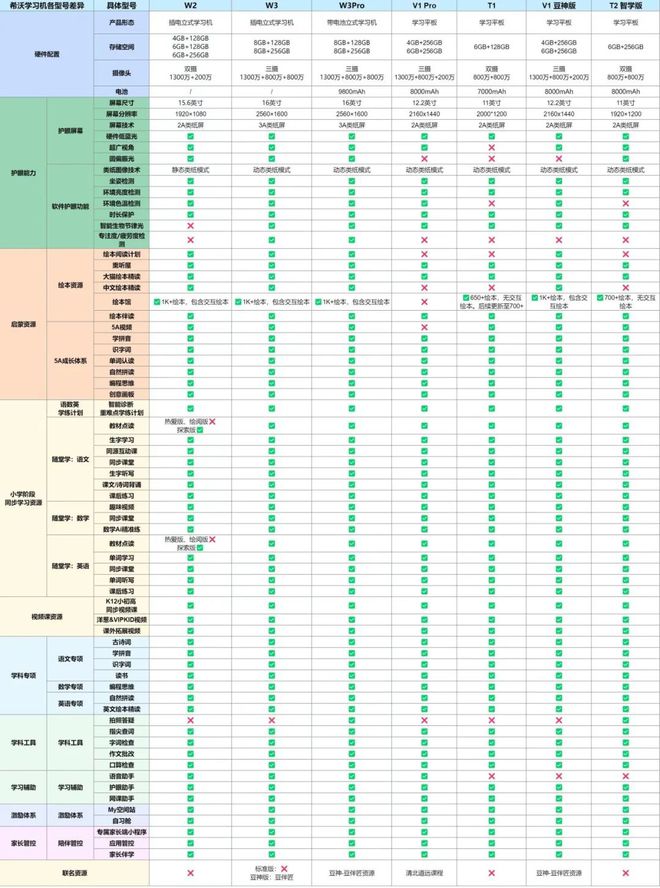 Beat365想入学习机先看这篇线K请回家一个幼儿园到高中的全能家教(图6)