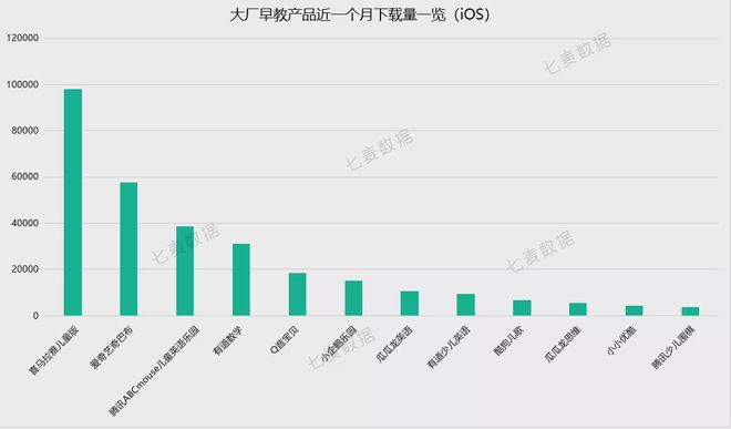 Beat365早教启蒙涉猎颇广竞争激烈？近3年产品入局激增字节首秀抢眼！(图8)