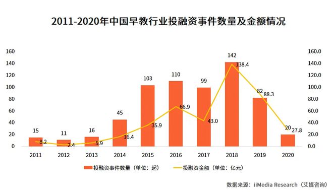 Beat365早教机构全国“关店潮”给孩子报早教课一定要留意这份关店名单(图4)