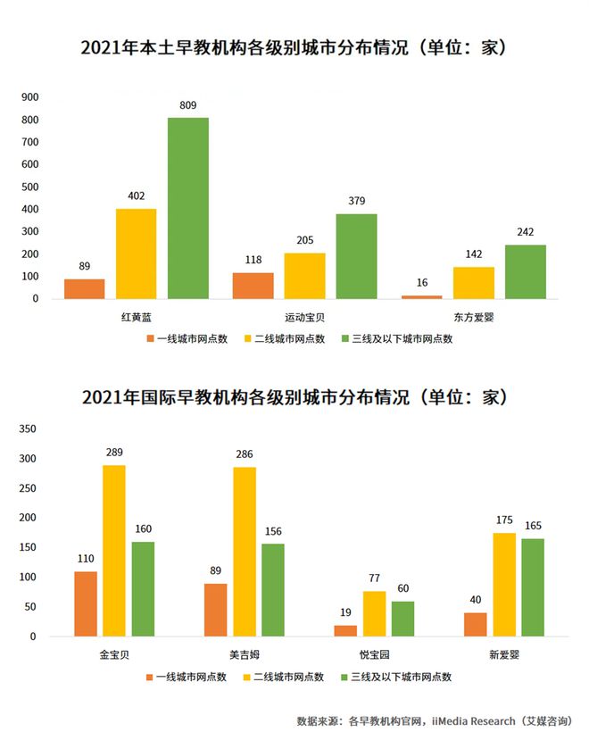 Beat365早教机构全国“关店潮”给孩子报早教课一定要留意这份关店名单(图5)