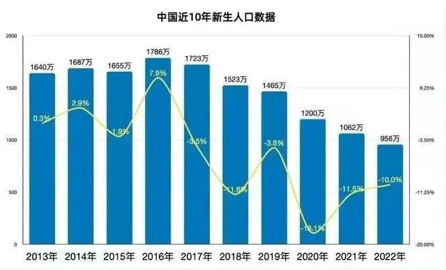 Beat365西安早教、托育机构、幼儿园迎来倒闭潮教育已不再是一门好生意(图11)