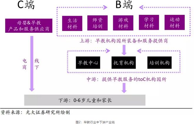 Beat365全面“二孩政策”驱动下早教行业快速发展(图1)