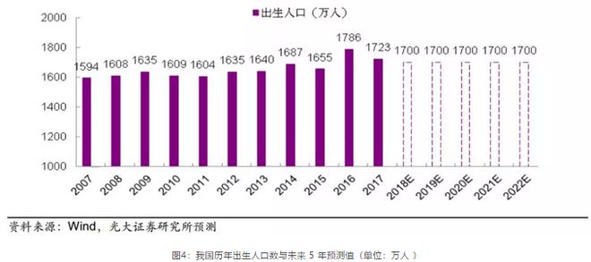 Beat365全面“二孩政策”驱动下早教行业快速发展(图3)